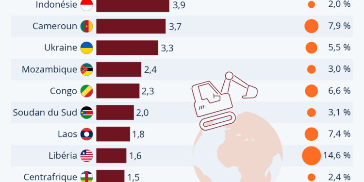 Les Pays Les Plus Vuln Rables L Accaparement Des Terres Actualit