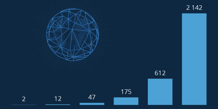 Le Big Bang Du Big Data Actualité 5989