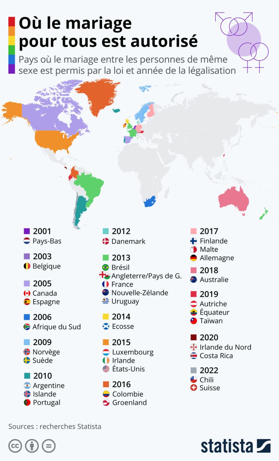 Quels Pays Autorisent Le Mariage Homosexuel Et Depuis Quand