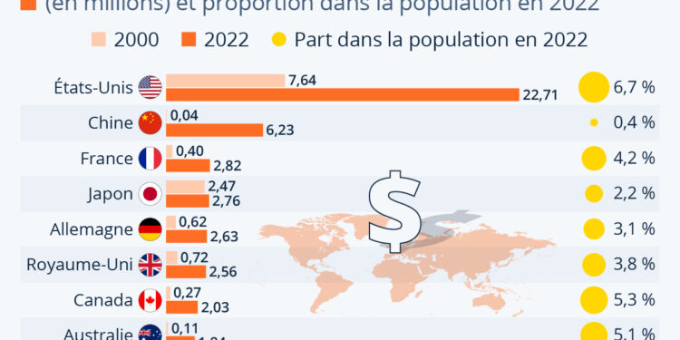 Combien de pays y a-t-il dans le monde ?