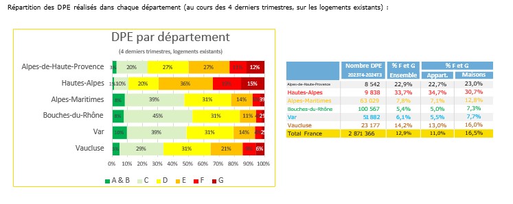 L’attribut alt de cette image est vide, son nom de fichier est DPE-des-Departements.jpg.